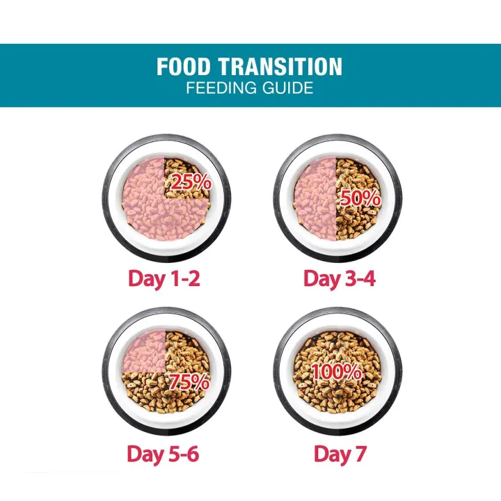 Me-O%20Adult%20Cat%20Dry%20Food%20(Tuna%20Flavoured)%20-%20Image%204