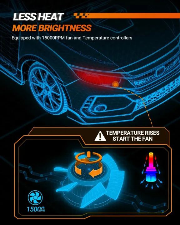 SEALIGHT%20S6%20Pair%2036000%20Lumens%20LED%20Car%20Headlight%20Bulbs%20Front%20Fog%20Lamp%206500K%20Cool%20White%20Hi%20Low%20Beamwith%20Cooling%20Fan-9006%20-%20Image%207