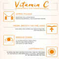 Dr Rashel Vitamin C Brightening & Anti Aging Eye Serum 30ml. 