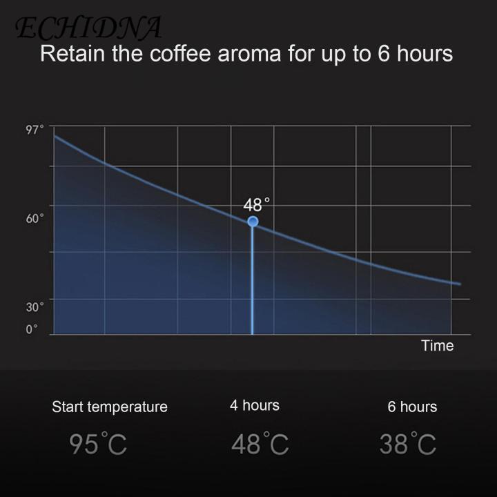 ECHIDNA%20Thermal%20Cup%20Large%20Capacity%20Vacuum%20Water%20Drinking%20Coffee%20Mug%20-%20Image%207