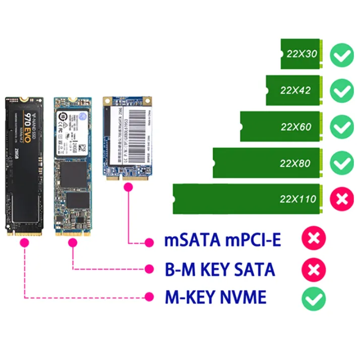 NVME%20USB%20Adapter%20M.2%20NVMe%20to%20USB%203.1%20SSD%20Adapter%2010Gbps%20USB3.1%20Gen%202%20RTL9210%20Chips%20For%20M%20Key%20M2%20NVMe%202230%202242%202260%202280%20M.2%20SSD%20-%20Image%203