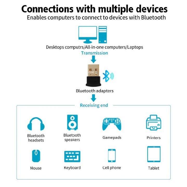 USB%20Bluetooth%20Adapter%20Dongle%20V5.1%20Wireless%20Audio%20Receiver%20Transmitter%20For%20Computer%20PC%20Laptops%20Mouse%20Keyboard%20Bluetooth%20Usb%20-%20Image%202