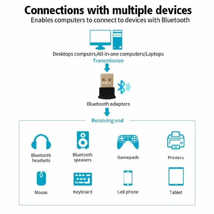 USB%20Bluetooth%20Adapter%20Dongle%20V5.1%20Wireless%20Audio%20Receiver%20Transmitter%20For%20Computer%20PC%20Laptops%20Mouse%20Keyboard%20Bluetooth%20Usb%20-%20Image%202