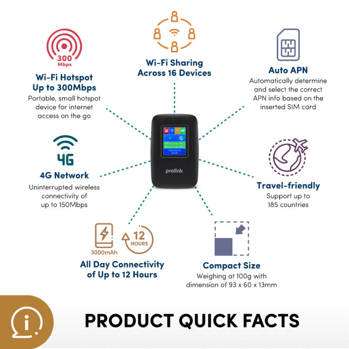 Prolink%20DL-7202%204G%20LTE%20Mobile%20Wi-Fi%20with%20LCD%20display%20/%20Sim%20card%20slot%20%5BSupport%20185%20countries%20/%20Share%20Wi-Fi%2016%20devices%20%5D%20-%20Image%202