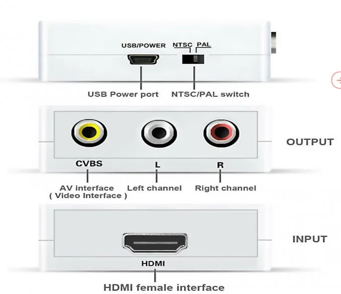 HDMI%20to%20AV%20Converter%20HDMI2AV%20Switch%20HDMI%20to%203RCA%20RCA%20Converter%20HDMI2RCA%20CVBS%20NTSC/PAL%20TV%20converter%20VHS%20DVD%20Cp%201_1_750%20L%20-%20Image%206