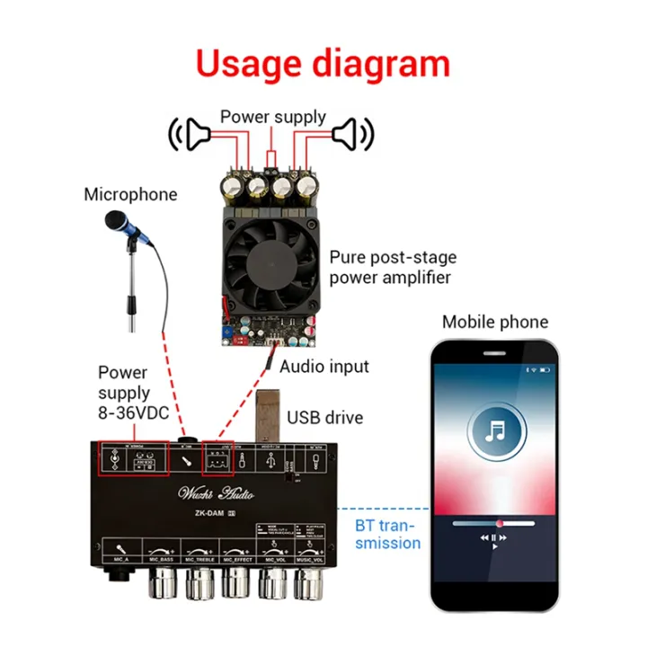 Front Effect USB Decode Board Front Effect Microphone Singing with Bluetooth USB ...