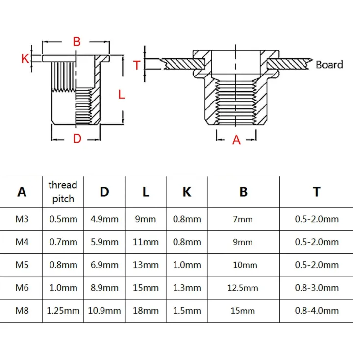 70pcs/box%20Aluminum%20Rivet%20Nut%20Rivnut%20Nutsert%20Mix%20M3%20M4%20M5%20M6%20M8%20Size%20Set%20Assortment%20Kit%20Flat%20-%20Image%207