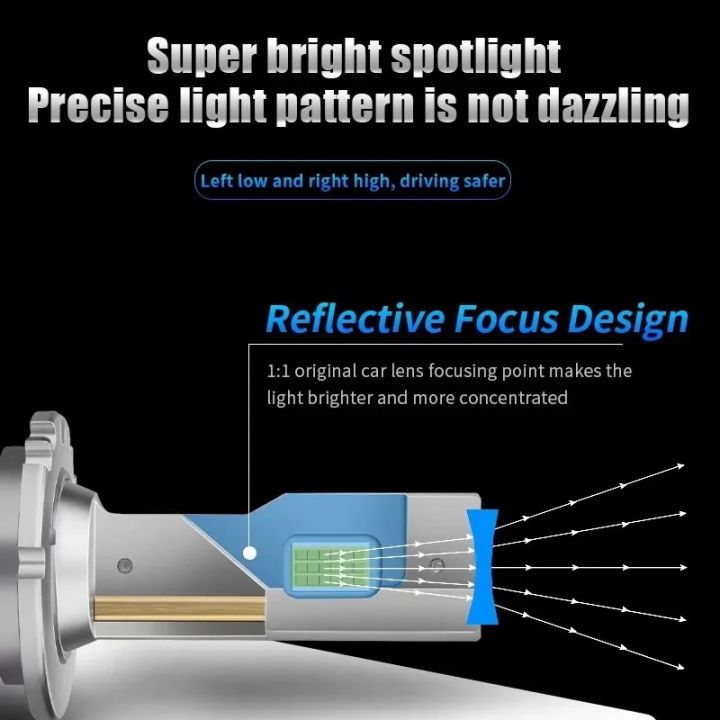 2pcs%20D2S%20D2R%20D4S%20D4R%2070W/90W%2030800LM%20LED%20Headlight%20Bulb%20Canbus%20Turbo%20LED%20Two%20Sided%20CSP%20Chip%20Direct%20to%20Xenon%20Lights%20Plug%20and%20Play%20XID%20to%20LED%20-%20Image%205