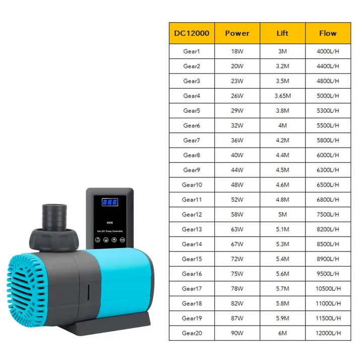 DC%2024V%20Submersible%20Water%20Pump%2090W%206m%20Lift%201200L%20Sine%20Submersible%20Water%20Pump%20With%20AC%20100-240V%20To%20DC%2024V%20Transformer%20-%20Image%203