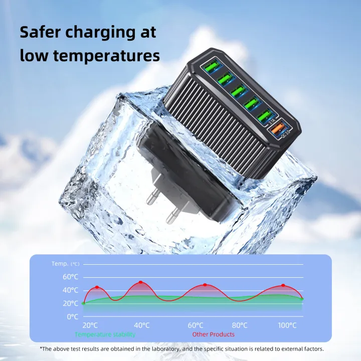 USLION%206%20In%201%20USB%20Charger%20Tablet%20Fast%20Charge%20Laptop%20Quick%20Charger%20EU%20KR%20UK%20US%20Plug%20Travel%20Phone%20Adapter%20For%20iPhone%20Xiaomi%20Poco%20-%20Image%205