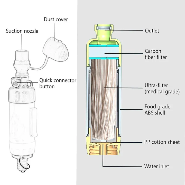Multi%20functional%20portable%20water%20filter%20for%20outdoor%20emergency%20water%20purification%20-%20Image%207