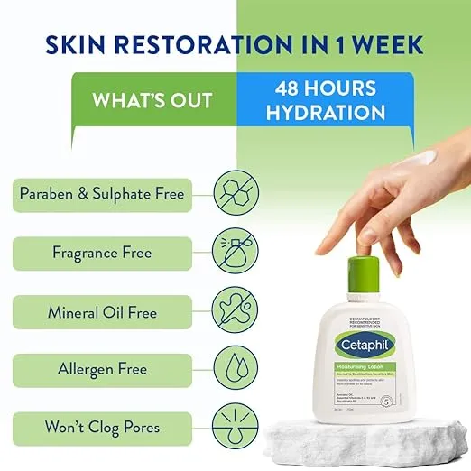 Cetaphil%20Moisturising%20Lotion%20-%20Hydration%20for%20Dry%20to%20Normal%20Sensitive%20Skin%20250ml%20-%20Image%206