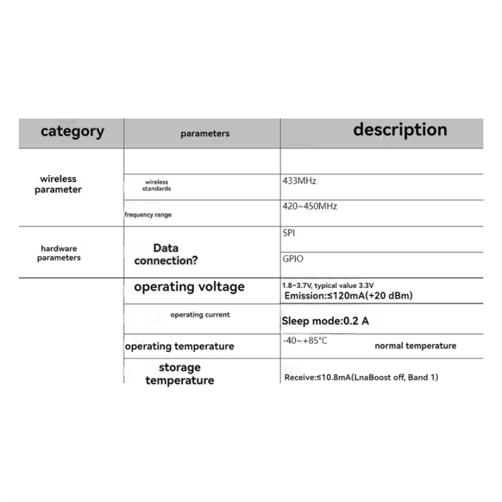 SX1278%20LoRa%20Module%20LoRa%2002%20433M%20Adapter%20Module%20Wireless%20Transmission%20SPI%20Communication%20Module%20-%20Image%207