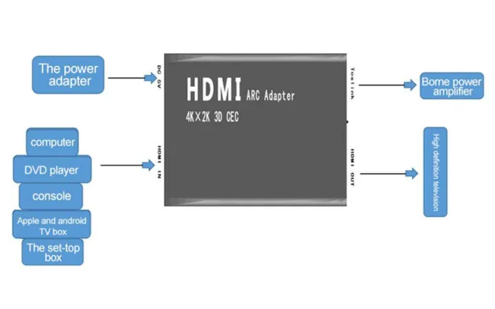 1x2%20HDMI%20Splitter%20With%20Integrated%20Audio%20Extractor%20Support%202CH%205.1CH%204Kx2K%203D%20Optical%20SPDIF%20And%20R/L%20Output%20-%20Image%203