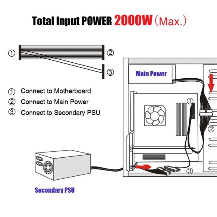 Power%20supply%20splitter,%20Dual%20PSU%20Cable%20Adapter%2024,%2020+4%20Pin%20ATX%20Motherboard%20Extension%20for%20Mining%2012%20Inch%20(30CM)%20-%20Image%204