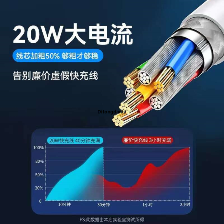 ASH%2010/13%20FL%20is%20compatible%20with%20iPh20W%20AP%20original%20PD%20ple%20data%20one%20140W%20fast%20charging%20cable%20-%20Image%202