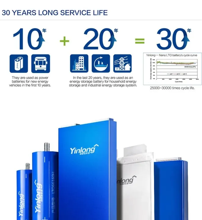 door%20stopper%20rubber%20New%2066160%202.3V%20LTO%20Battery%2040AH%2045AH%20Lithium%20Titanate%20Rechargeable%20Batteries%2010C%20Discharged%20Power%20Cells%20Batteria%20for%20Solar%20-%20Image%206