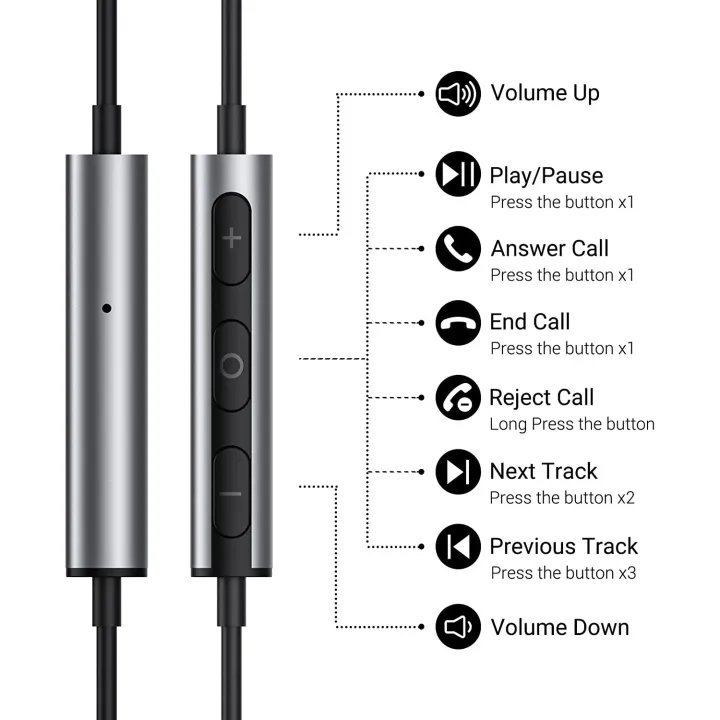 USB%20C%20Headphones%20In-Ear%20Headset%20Type%20C%20Headphones%20with%20Microphone%20and%20Volume%20Control%20for%20Samsung%20S22%20S21%20S20%20FE%20A53%20-%20Image%202