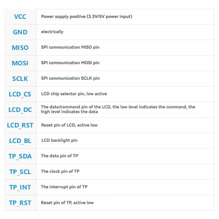 1.47inch%20Touch%20LCD%20Display%20JD9853%20Driver%20Chip%20AXS5106L%20TouchScreen%20forArduino/%20/%20/%20ESP32%20-%20Image%202
