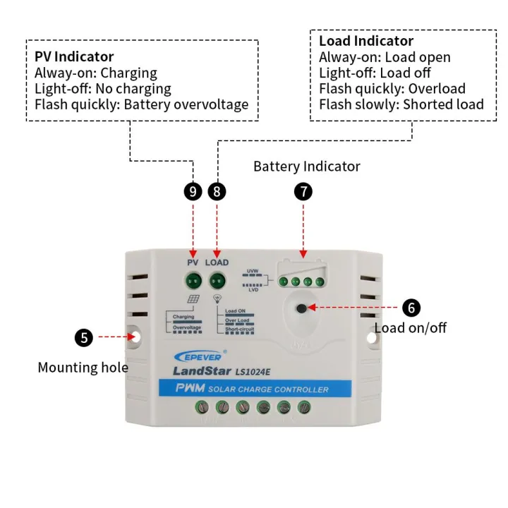 LS-E%20Series%205A/10A/20A%20PWM%20Solar%20Charge%20Controller%20for%2012V/24V%20Solar%20Panel%20System%20Regulator%20-%20Image%205