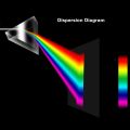 【EleganceEssence】Optical Triangular Prism Physics Educational Tool Refractor Teaching Light Spectrum Prism Length 50mm 30mm Children Gift. 