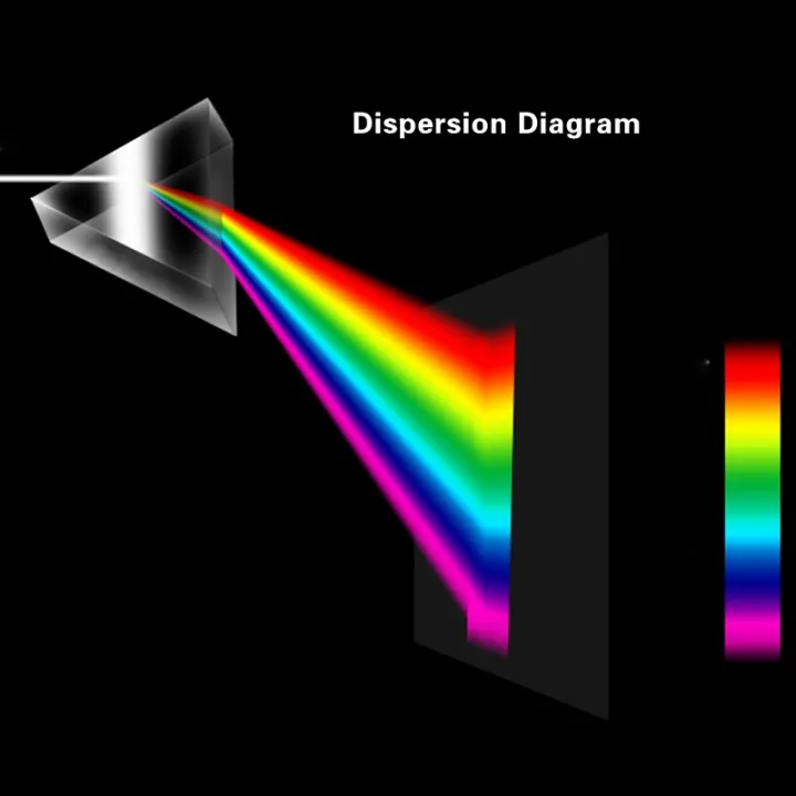 %E3%80%90EleganceEssence%E3%80%91Optical%20Triangular%20Prism%20Physics%20Educational%20Tool%20Refractor%20Teaching%20Light%20Spectrum%20Prism%20Length%2050mm%2030mm%20Children%20Gift%20-%20Image%204