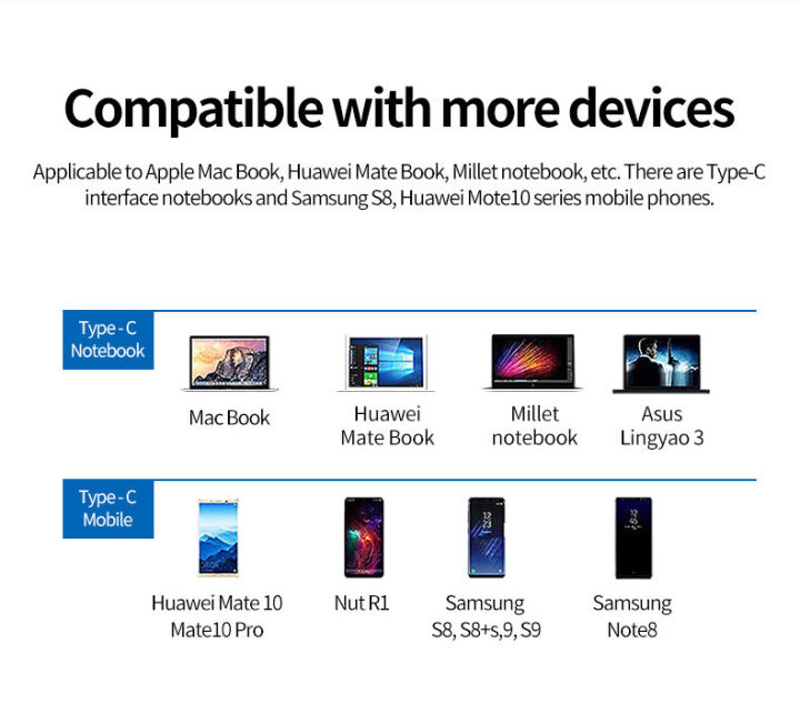 JDB USB C to HDMI 4K Adapter Hub (Thunderbolt 3 Compatible) 3 in 1 with ...