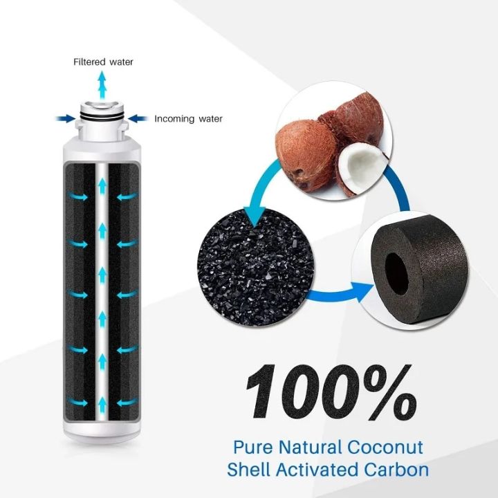 Replace%20Refrigerator%20Water%20Filter%20For%20Samsung%20DA29-00020B%EF%BC%8CHAF-CIN/EXP,%20RF28HFEDBSR,DA29-00020A/B(1-5Packs)%20-%20Image%204