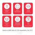 Sudocrem  Antiseptic Healing Cream For Nappy Rash, Eczema, Burns and more 60g. 