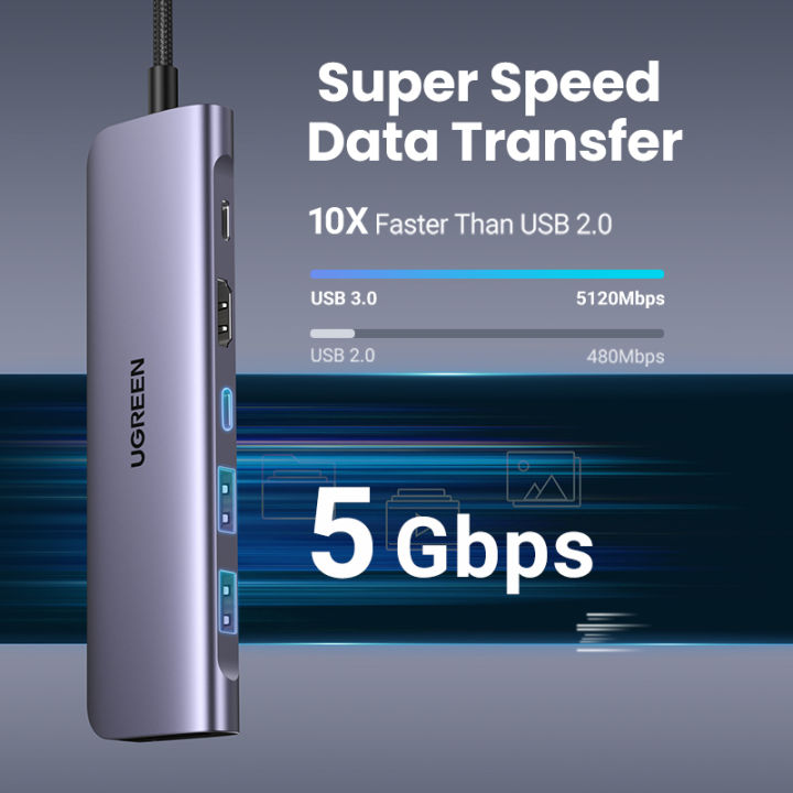 UGREEN%20USB%20C%20Hub%207-in-1,%205%20Gbps%20USB-C%20Hub%20with%204K%20HDMI,%20100W%20Power%20Delivery,%20USB-C%20and%202%20USB-A%20Data%20Ports,%20SD/TF%20Card%20Reader,%20Multiport%20Adapter%20for%20MacBook%20Air%20iPad%20Pro%20-%20Image%207