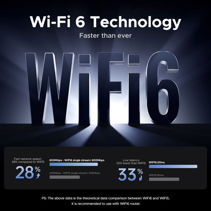 UGREEN%20AX900%20WiFi%206%20USB%20Adapter,%20Dual%20Band%205GHz/2.4GHz,%20External%20High-Gain%20Antenna,%20Ultra-Low%20Latency%20for%20Gaming/Streaming,%20Compatible%20with%20Windows%20PC/Laptop%20-%20Image%202