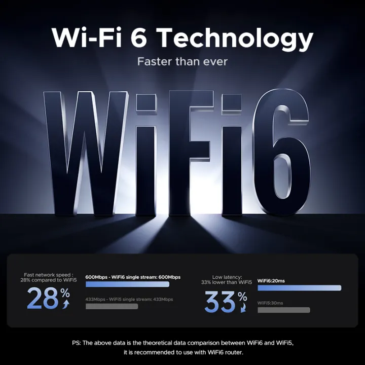 UGREEN%20AX900%20WiFi%206%20USB%20Adapter,%20Dual%20Band%205GHz/2.4GHz,%20External%20High-Gain%20Antenna,%20Ultra-Low%20Latency%20for%20Gaming/Streaming,%20Compatible%20with%20Windows%20PC/Laptop%20-%20Image%202