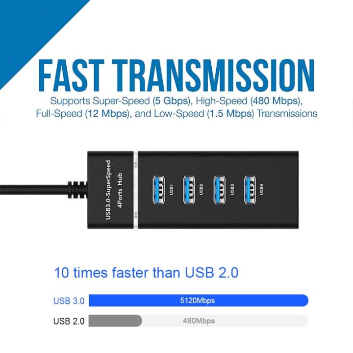 USB%20HUB%203.0%20High%20Speed%204%20Ports%20Splitter%20For%20High%20Speed%20(5Gbps)%20Transmission%20Ultra%20Slim%20Structure%20LED%20Indicator%20with%20Power%20Adapter%20for%20MacBook%20Laptop%20PC%20HUB%20USB%203.0%20Windows%20xp/vista/7/8/10%20and%20M%20ac%20OS%20Linux%20-%20Image%204