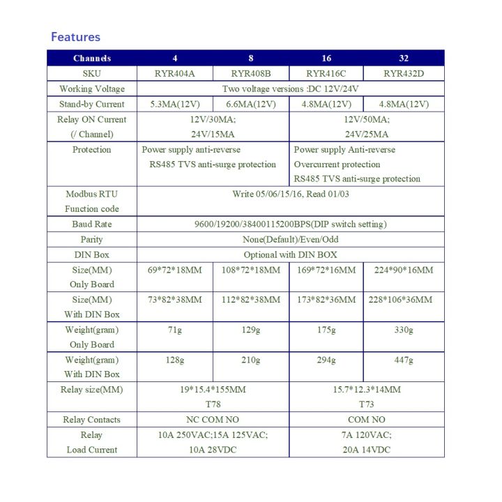 4-32ch%2010a%2020a%20Dc%2012v%2024v%20Rs485%20Bus%20Relay%20Module%20Dip%20Setup%20Parameters%20Modbus%20Rtu%20Serial%20Port%20Uart%20Switch%20Board%20Hmi%20Plc%20-%20Image%207