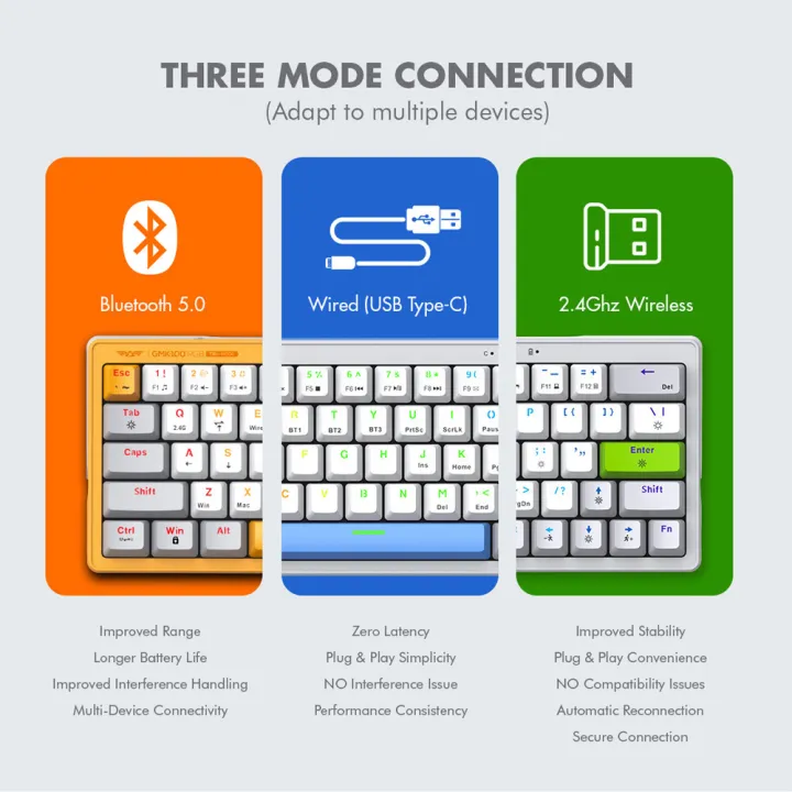 Armaggeddon%20GMK-100%20RGB%20Gasket%20Mechanical%20Keyboard%20%7C%203%20Modes%20%7C%202.4G%20Wireless%20%7C%20BT%205.3%20%7C%20HotSwappable%20Lubed%20Switches%20-%20Image%205