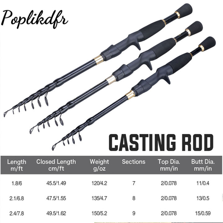 Telescopic Fishing Rod Ultra-light Spinning Casting Fishing Rod Carbon Fiber Ultra-short 1.8/2.1/2.4 Fishing Rod Tackle