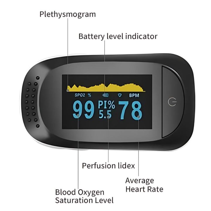 IMDK%20Fingertip%20Pulse%20Oximeter%20with%20OLED%20Display%201%20Year%20Warranty%20-%20Image%203