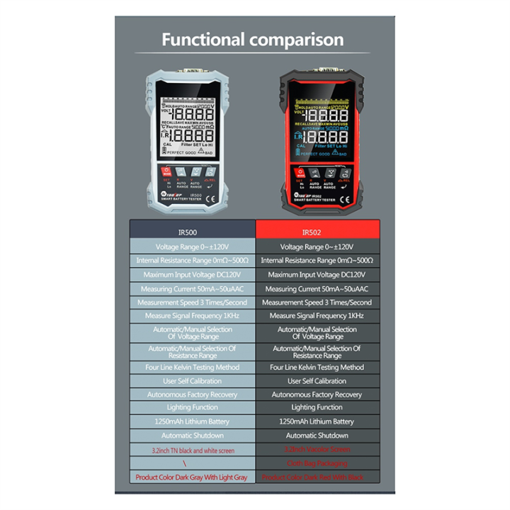 IR500%20Battery%20Internal%20Resistance%20Tester%20500%CE%A9%20-%20Image%203