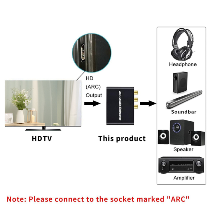 Arc Audio Pin ARC Audio Converter,192KHz/ARC to Optical/Coaxial//3.5mm Jack for TV ...