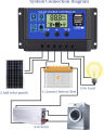 Solar Charge Controller 12V/ 24V Solar Panel Charge Controller Intelligent Regulator with 5V Dual USB Port Display Adjustable Parameter LCD Display and Timer Setting ON/Off Hours. 