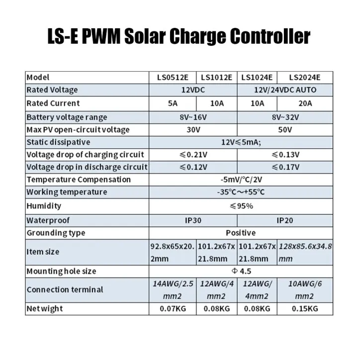 LS-E%20Series%205A/10A/20A%20PWM%20Solar%20Charge%20Controller%20for%2012V/24V%20Solar%20Panel%20System%20Regulator%20-%20Image%206