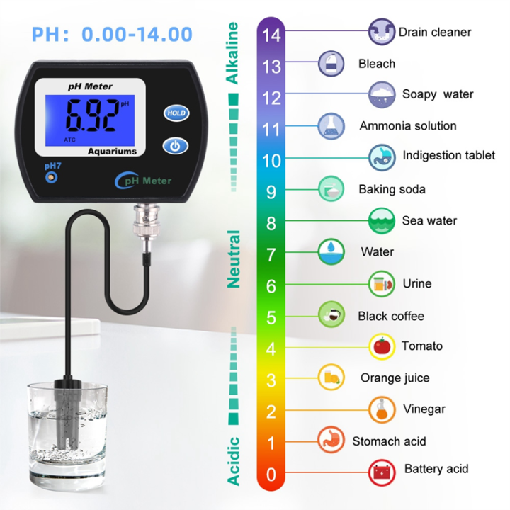 Accurate%20PH%20Meter%20for%20Aquarium%20Multi-Parameter%20Water%20Quality%20EU%20Plug%20-%20Image%202