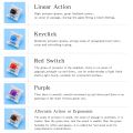 Switches for Mechanical 3Pin Clicky Silent Switch RGB SMD Gaming Mechan MX Switch. 