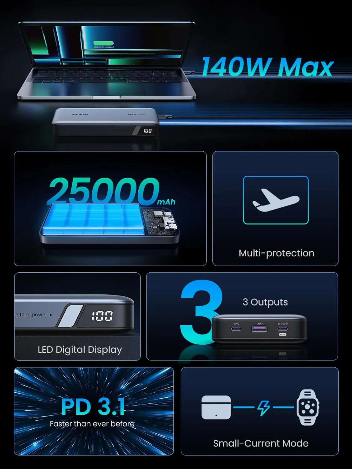 UGREEN Power Bank 25,000mAh 145W Laptop Portable Charger, Nexode 3-Port USB C PD Battery Pack, for MacBook Pro/Air, Dell XPS, iPhone 16/15/14, Galaxy S24, Steam Deck, iPad, and More 9