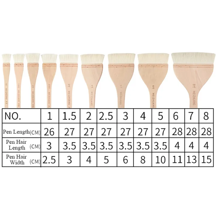 Wooden%20Handle%20Goat%20Hair%20Paint%20Brushes%20Smooth%20Sanding%20for%20Wall%2010%20Sizes%20Watercolor%20Acrylic%20Oil%20Painting%20Drawing%20Art%20Supplies%20-%20Image%206