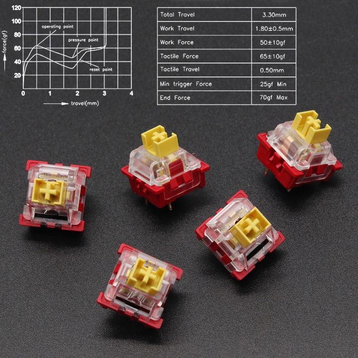 Outemu%20Mechanical%20Switch%203Pin%20Silent%20Clicky%20Linear%20Tactile%2050g%20RGB%20SMD%20Gaming%20MX%20Switch%20Gaming%20Keyboard%20Switches%20-%20Image%207
