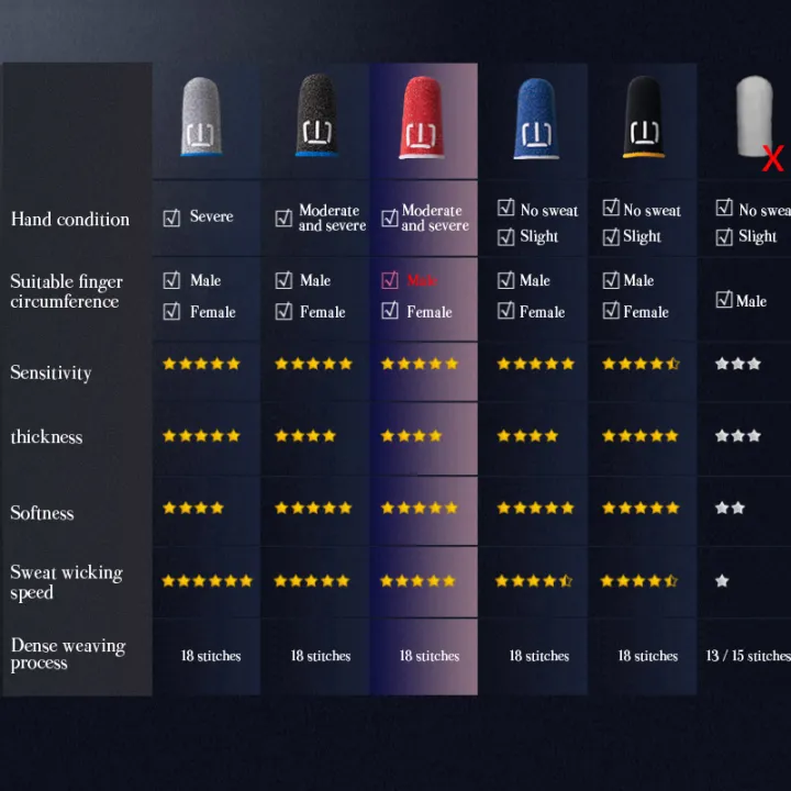 1/10%20Pair%20Finger%20Glove%20Fingertips%20Cot%20For%20PUBG/PS5/PS4%20Swtich%20Game%20Press%20Touch%20Screen%20Gaming%20Sleeve%20Phone%20Gaming%20Accessories%20-%20Image%206