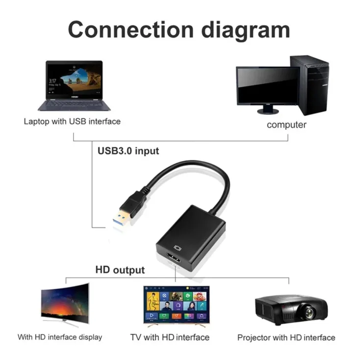 1080P%20USB%203.0%20to%20HDMI%20Adapter%20USB%20to%20HDMI-Compatible%20Converter%20External%20USB%20Video%20Adapter%20Cable%20for%20Desktop%20Laptop%20Macbook%20-%20Image%206