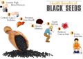 Black Seeds 100g Pack 100% Natural Pure Organic with Many Medical Values. 