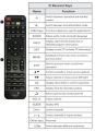 Dialog Television Remote Controller. 